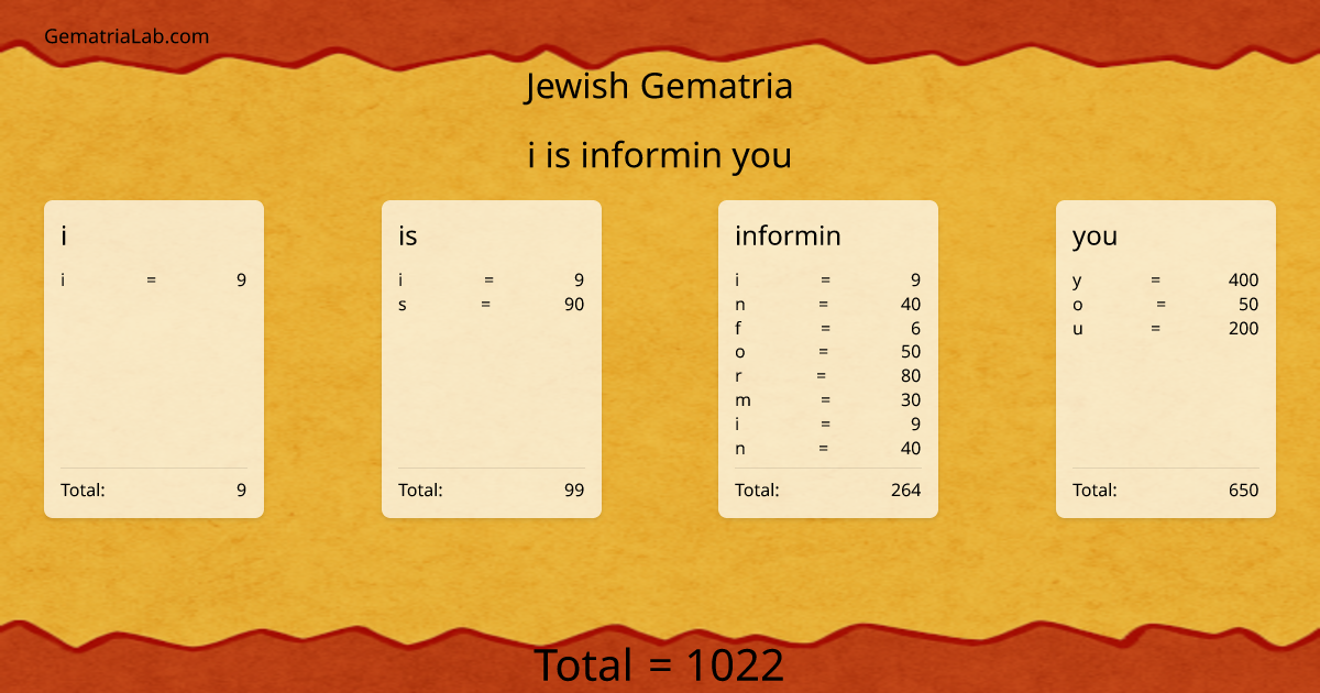 i is informin you in jewish Gematria